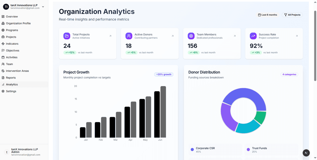 tanX Dashboard - Real-time analytics and project monitoring